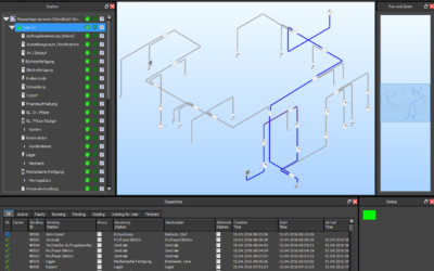 Computerised Pneumatic Tube Systems