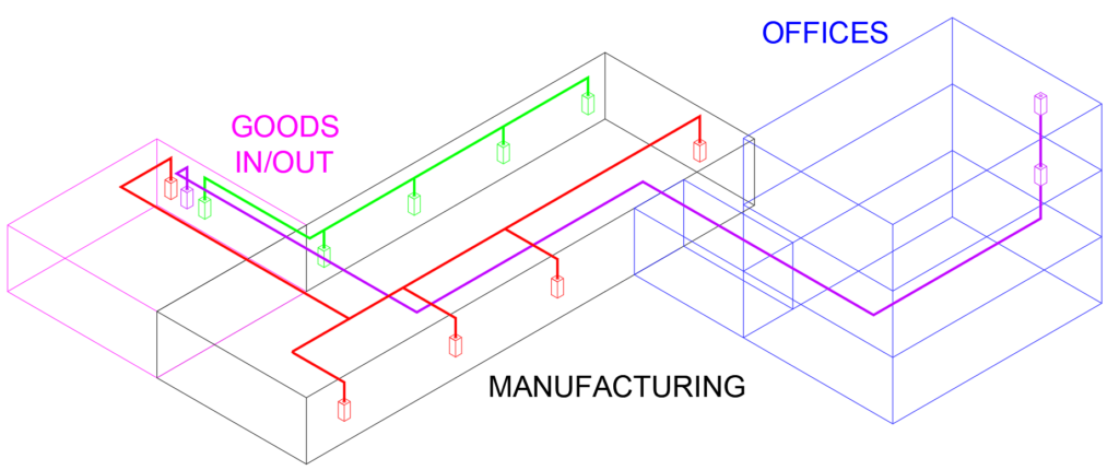Pneumatic tube system Cost - manufacturing