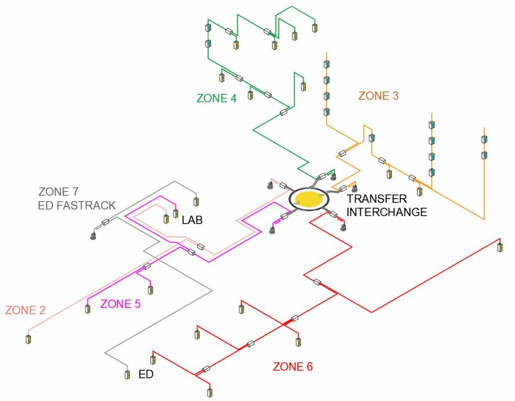 A&E Fastrack Pneumatic Tube Systems